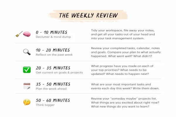 weekly review routine template