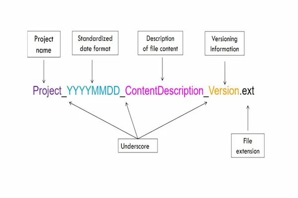 digital file naming conventions
