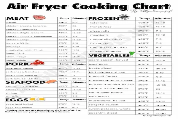 air fryer basics for beginners